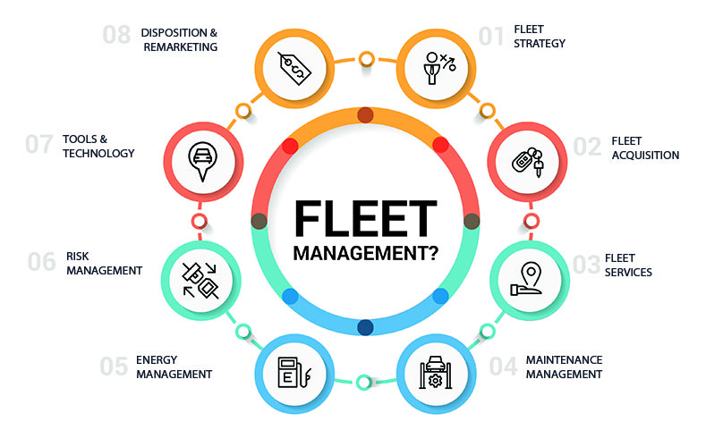 fleet management